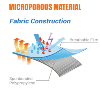 Microporous fabric structure showing breathable film laminated with spunbond polypropylene for disposable protective clothing